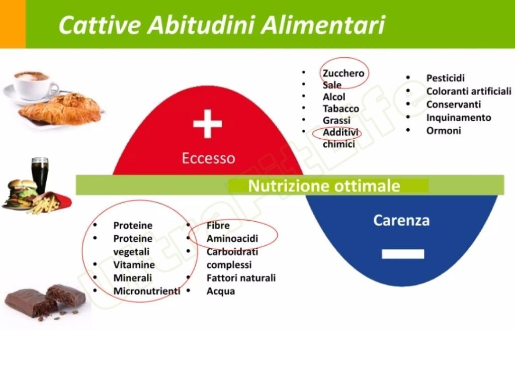 Programma Herbalife per Dimagrire 3 Mesi Advanced